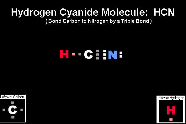 The Correct Answer for the Drag and Drop Hydrogen Cyanide Exercise