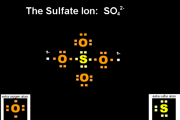 The Correct Answer for the dot structure of Sulfate Ion