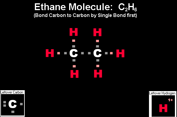 The Correct Answer for the Drag and Drop Ethane Molecule