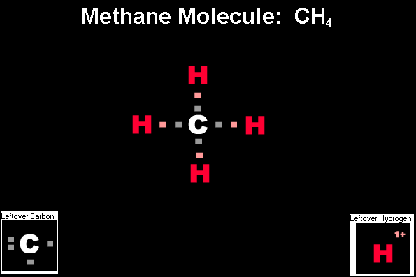 The Correct Answer for the Drag and Drop Methane Exercise