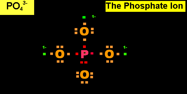 Dot Structure of Polyatomic Ion: Phosphate