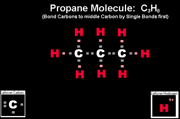 Correct Answer to Propane Drag and Drop Molecule