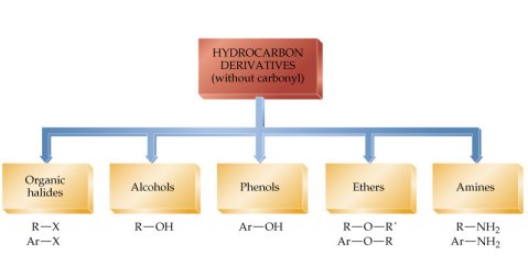 Hydrocarbon Derivatives-non Carbonyl Carbons